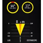 SVJETLO PREDNJE NA BATERIJE MOON 5F. 1 CREE LED 80LUMEN - 3