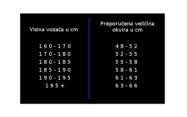 Visina vozača u cm i preporučena visina okvira za gradski bicikl Visina vozača u cm i preporučena visina okvira za gradski bicikl