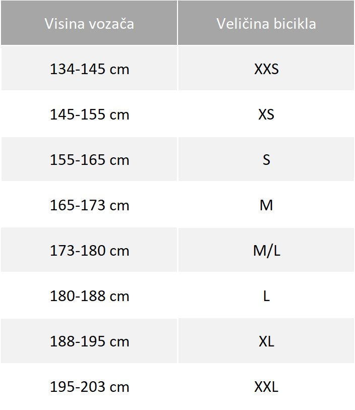 Kako odabrati veličinu bicikla