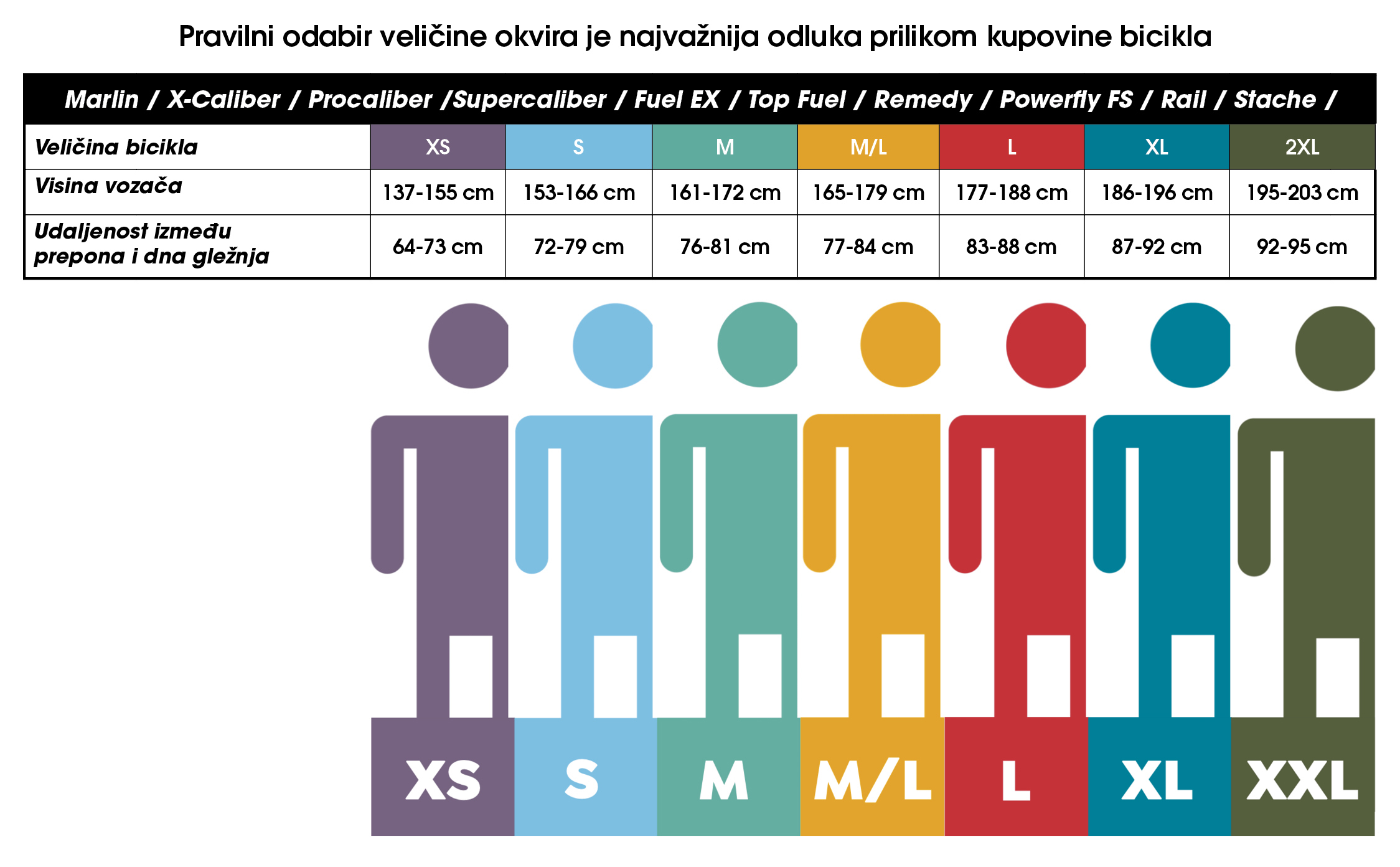 Kako odabrati veličinu bicikla