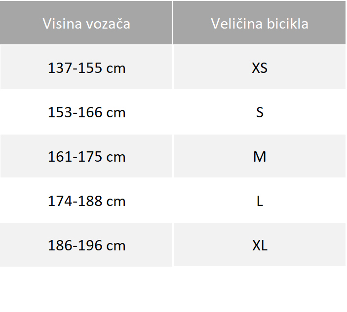 Kako odabrati veličinu bicikla