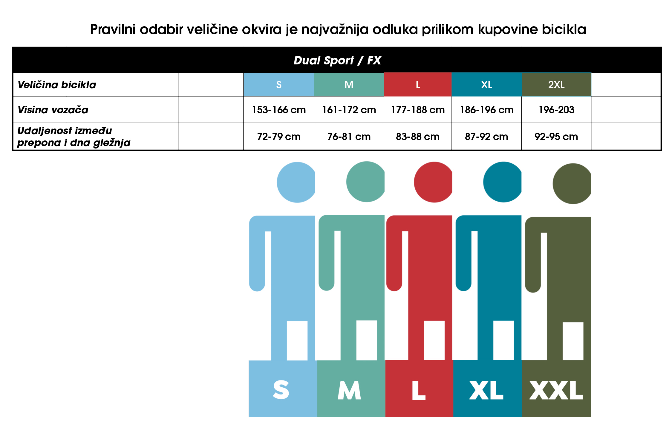 Kako odabrati veličinu bicikla